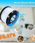 Illustration of HEPA Filter For DC515, DCV517, DCV517B vacuums showing filtration efficiency with 99.97% capture rate.