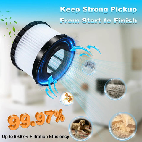 Illustration of HEPA Filter For DC515, DCV517, DCV517B vacuums showing filtration efficiency with 99.97% capture rate.