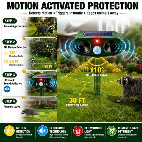 Two Pack Solar Ultrasonic Animal Repeller For Garden Outdoor Waterproof IP65 Motion Sensor Deterrent with 110° and 30 ft range