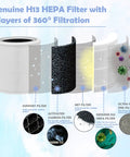 Replacement 3 In 1 H13 True HEPA Filter For Levoit Core 400S Core 400S RF Core 400 Air Purifier White 5 Layer Filtration diagram