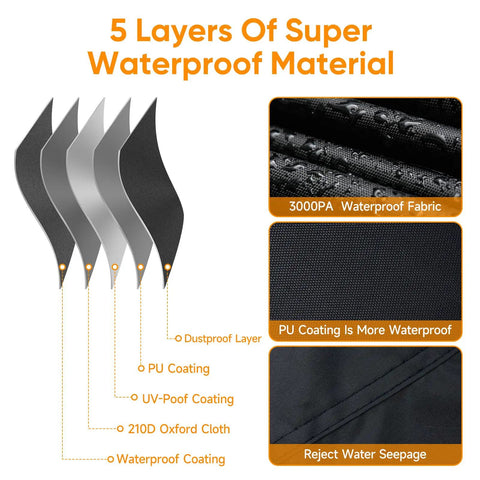 Diagram showing 5-layer waterproof material used in Jeep 2 Door Cab Cover For 2007 2025 Waterproof Oxford Car Cover With Reflective Strip Sun Snowproof All Weather Shield Heavy Duty Outdoor Cover For Jeep Rigs Keeps Cab Dry Blocks Dust UV Resistant And Windproof With Easy Fit Straps