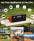 Rock Solid 3000 Watt Power Inverter For Car And Home 12V Dc To 110V Ac Converter With 6000 Peak Watts, shown with appliances for camping and home use.
