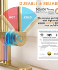 Certification for Gold Brushed Kitchen Faucet With Pull Down Sprayer Single Handle 360 Degree Swivel Low Arc Design