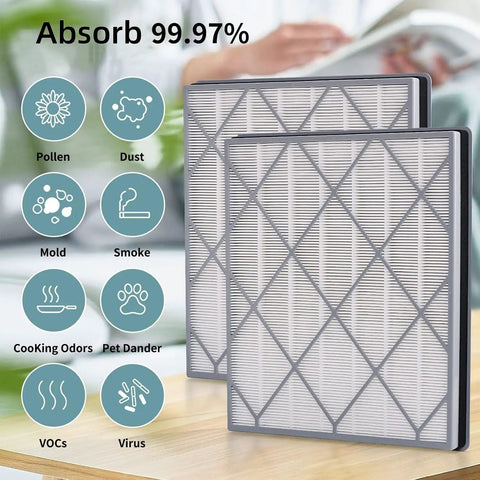 Two Replacement Filter For Air Purifier 6 That Delivers Pro Grade Clean Air With True HEPA H13 Filtration 3 In 1 System