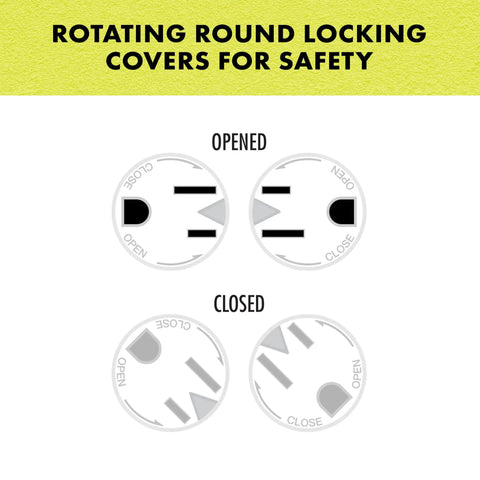 Rotating locking covers for Reptile Habitat Lighting And Terrarium Power Center with Digital 24 Seven Timer