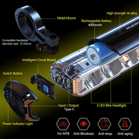 3 LED Bike Light With 1200 Lumen Super Bright Output, High Beam And Low Beam Modes, USB C Rechargeable Bicycle Headlight, Waterproof Front Light For Night Riding, 4000mAh Battery, Long Run Time, MTB Ready Beast Bright