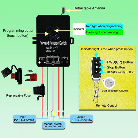 Gmefu waterproof forward/reverse switch module for DC12–72V, 30A with wiring harness and remote control.