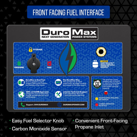 Keep The Lights On With A 12000 Watt Dual Fuel Portable Generator front panel interface with fuel selector and CO alert features.