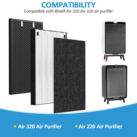 Air 320 Replacement Filter Kit For Air 220 And Air 320 With HEPA Filter 2678 Pre Filter And Activated Carbon 2677 shown with compatible purifiers