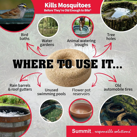 Graphic showing uses for Organic Mosquito Dunk Larvicide in bird baths, water gardens, and animal watering troughs.
