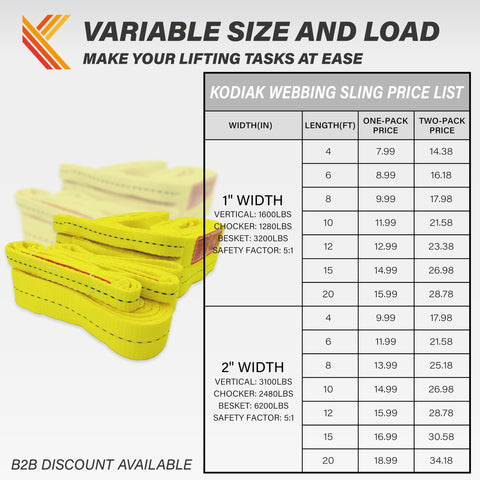 One Inch Webbing Sling Six Foot Lifting Straps Two Pack Heavy Duty Rigging Gear for Moving Towing Hoisting Load Securement
