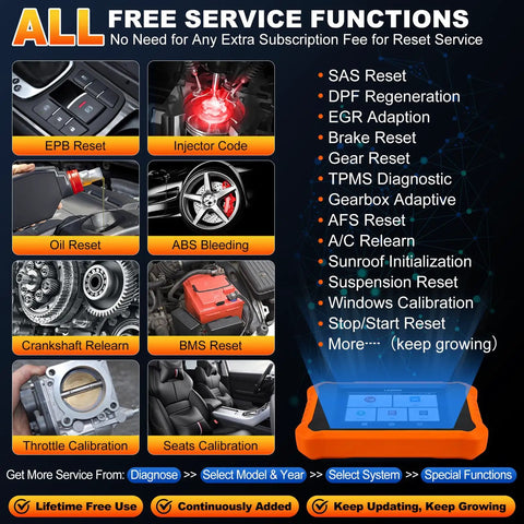 Creader Elite V3.0 OBD2 Scanner For Honda And Acura Pro Grade Bi Directional Full System Diagnostics with free reset functions