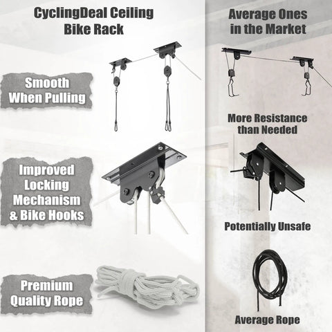 Comparison of ceiling mounted bike hoist rack features including locking mechanism, hooks, and premium rope for secure storage.
