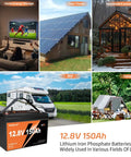 12V 150Ah LiFePO4 Battery With Built In 100A BMS 1920Wh for home, solar, RV, and camping use displayed in various settings