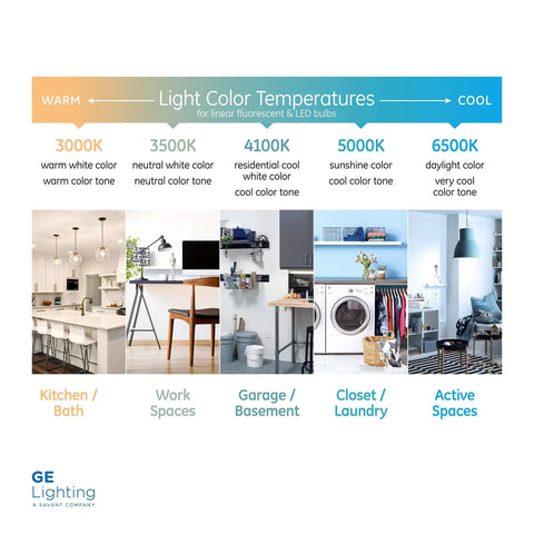 Light color temperatures chart with images for rooms: kitchen, workspaces, garage, closet, active spaces from 3000K to 6500K.