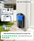 Slick Wifi Smart Deadbolt Solid Keyless Entry Door Lock Matte Black App Sync One Hundred Codes Two Backup Keys Alexa Google Assistant Voice Control Hustle Free Home Security displaying battery compartment with 8 AA batteries.