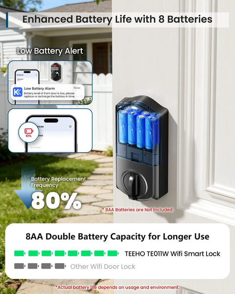 Slick Wifi Smart Deadbolt Solid Keyless Entry Door Lock Matte Black App Sync One Hundred Codes Two Backup Keys Alexa Google Assistant Voice Control Hustle Free Home Security displaying battery compartment with 8 AA batteries.