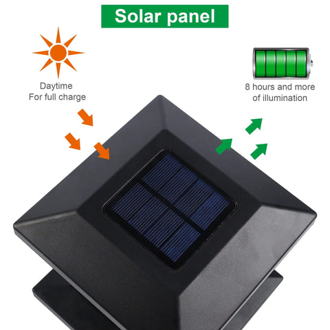 Close-up of solar panel on Six Pack Cord Free Solar Fence Post Lights Outdoor Solar Powered Post Cap Lights With High Brightness SMD LEDs