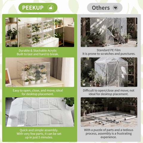 Clear Mini Indoor Greenhouse For Seed Starting And Propagation Easy To Use Tiny Tabletop Grow House With Magnetic Door Portable Seedling Starter Warmer For Home Gardening And Display
