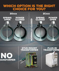 ZoneMaster 6 Inch Normally Open Motorized Damper for HVAC Zoning And Fresh Air Makeup options with transformers shown