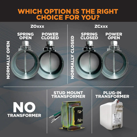 Comparison of HVAC damper options with ZoneMaster 12 Inch Normally Closed Motorized Vent Damper, showing spring and power configurations.