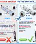 Brush And Filter Replacement Parts Kit For Bissell CrossWave Max And HydroSteam Plus Vacuums Fits 2554 2554A 25542 25548