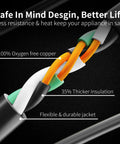 Cross-section view showing Flat Plug Extension Cord 6 Feet Heavy Duty 14 Gauge 3 Prong Grounded with labeled features