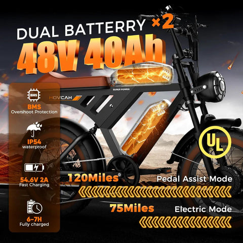 Beast Mode Dual Motor Electric Bike For Adults With 4000W Peak Power, showcasing dual 48V 40Ah batteries and 20 inch fat tires.