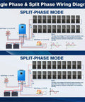 Single and split phase wiring diagram for Hybrid Solar Inverter 10KW 48V Power Packed Dual MPPT 120V And 240V Output