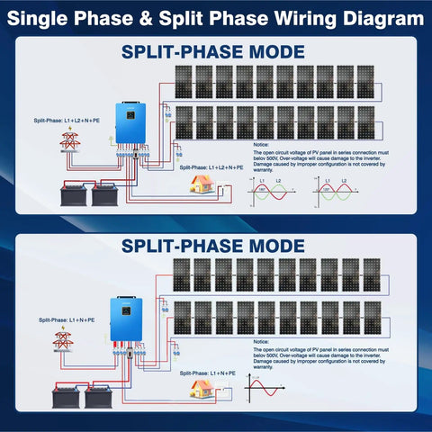 Single and split phase wiring diagram for Hybrid Solar Inverter 10KW 48V Power Packed Dual MPPT 120V And 240V Output
