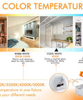 Infographic displaying color temperatures for Ultra Thin 3 Inch LED Recessed Light Canless Wafer Downlight IC Rated 8W CRI90.