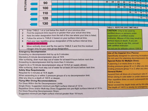 Imperial No Deco Dive Table Waterproof Plastic Dive Planner for Scuba Pros and Instructors 250x180mm with instruction details