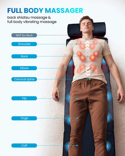 Man standing next to an infographic of the Full Body Massage Mat With Heat And Shiatsu Kneading For Deep Tissue Back Pain Relief.