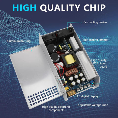 Top view of Beefy 24V DC Power Supply 62.5A 1500W 110V AC to 24V Converter Dual Output SMPS with aluminum housing and components labeled.