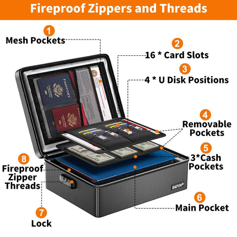 Open Beefy Fireproof Document Box Hard Case With Fireproof Zipper And Lock; mesh pockets, card slots, black exterior.