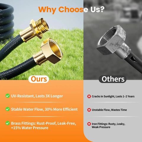 Comparison of brass and iron fittings for retractable garden hose reel, highlighting durability and efficiency differences