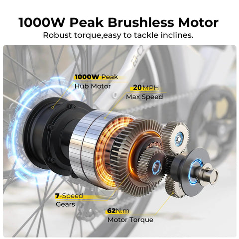 Diagram of 1000W peak hub motor on Powerful 1000W Peak Electric Bike For Adults, Cruise At 20 MPH, 50 Mile Range.