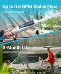 Person using Inline RV Hose Water Filter For Campers And Garden Use, NSF Certified, attached to camper near people outdoors.