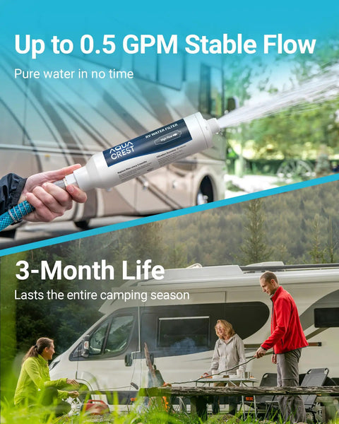 Person using Inline RV Hose Water Filter For Campers And Garden Use, NSF Certified, attached to camper near people outdoors.
