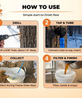 How to use Slick Maple Syrup Tapping Kit with ten spiles, showing drilling, tapping, collecting, and filtering processes.