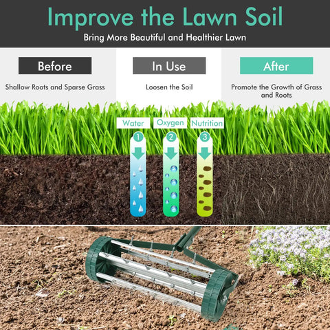 Infographic of lawn improvement steps with Rolling Lawn Aerator 18 Inch Rotary Push Tine Spike Soil Aerator for Garden Yard use