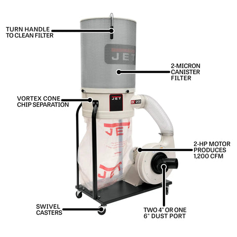 Vortex Cone Dust Collector With 2 Micron Canister Filter, 2 HP Motor, 230V Single Phase shown with labeled features.