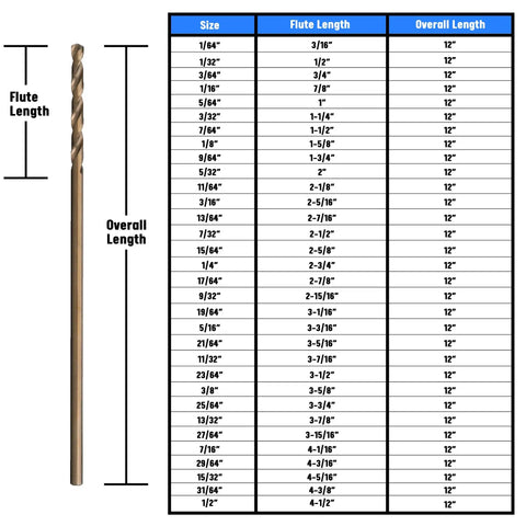 1/4 Inch Cobalt Aircraft Extension Drill Bit with size chart, 12 Inch Length, 135 Degree Split Point for Tough Metals, Gold Oxide Finish.