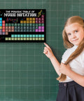 Girl points to Periodic Table Of Music Notation Poster For The Music Classroom Inspirational Wall Art For Teachers And Students