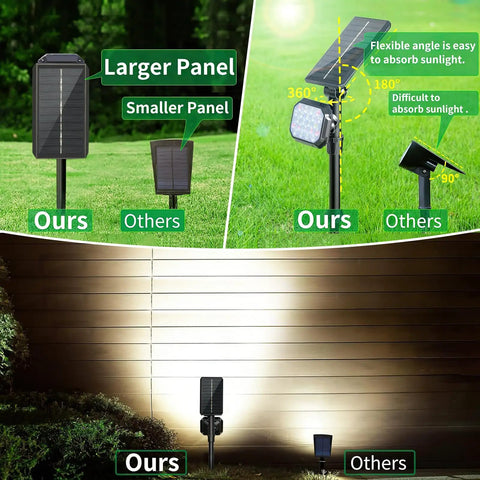 Comparison of 4 Pack Solar Spotlight Lights Outdoor Waterproof Landscape Lighting with larger panels and adjustable angles