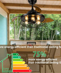 Farmhouse Rustic 36 Inch Ceiling Fan With Lights, DC Motor, Retractable Caged Blades in patio setting, energy efficiency display