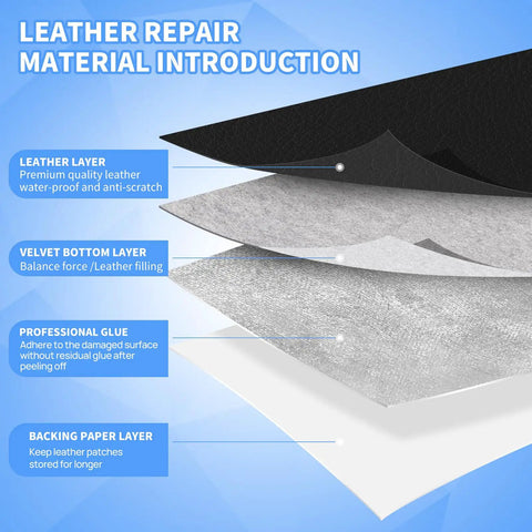 Diagram showing layers of Leather Repair Patches 17X79 Inch Self Adhesive Tape For Couches Furniture Sofas And Car Seats Black Stretch Vinyl Repair Kit