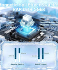 Magnetic Hall Effect Switches for Compact 60 Percent Wired Mechanical Gaming Keyboard Featuring Magnetic Rapid Trigger Switches And Dope 8K Polling Rate.
