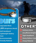 Comparison of Ultra Lightweight Mini LED Headlamp with Carrying Case highlighting features and brightness against others.