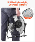 Heavy Duty 14 Inch Floor Fan Becomes A Cooling Beast With 2560 CFM Airflow, 3 Speeds, Industrial Grade Build, side view